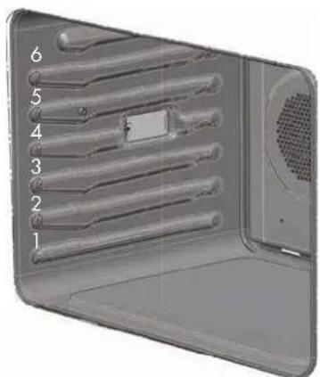 Fulgor Milano F7SP30W1 - Foods recommended for Convection Bake mode: - 1