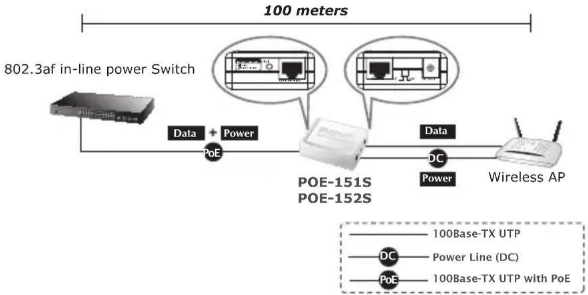 Planet POE162S - 802.3af/at Gerät Installation - 1