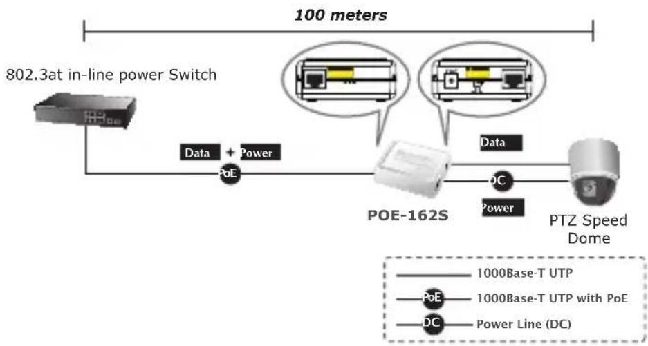 Planet POE162S - Установка устройства 802.3af/at - 2