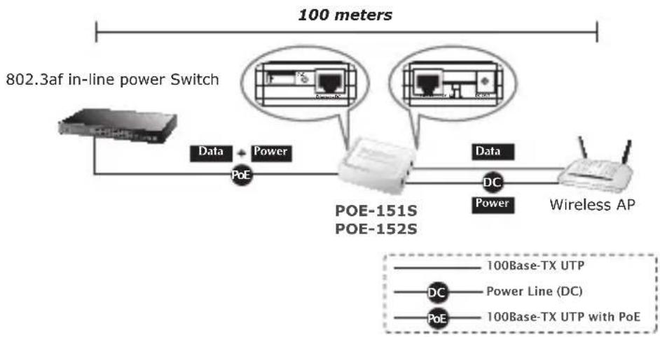 Planet POE162S - Установка устройства 802.3af/at - 1
