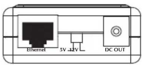 Ethernet 5V 12V DC OUT