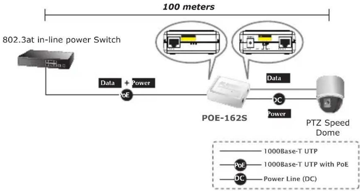Planet POE162S - Instalação do Dispositivo 802.3af/at - 2