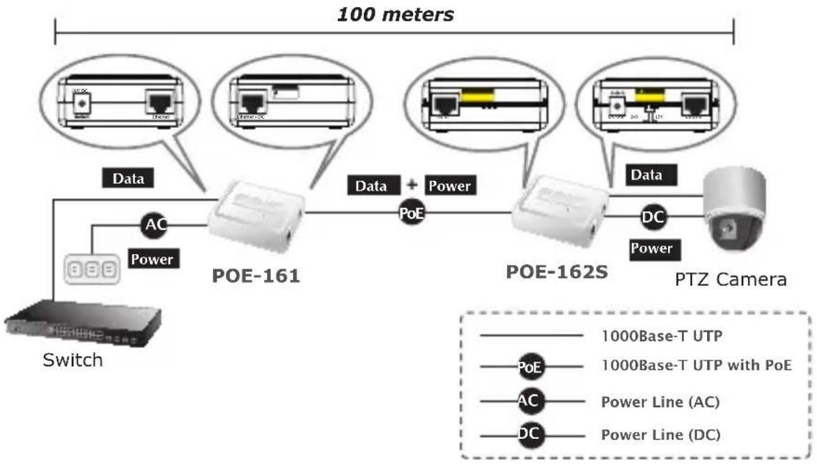 Planet POE162S - [POE Splitter] - 2