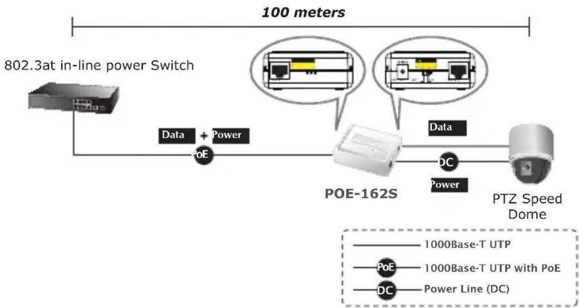 Planet POE162S - 802.3af/at Installation du système - 2
