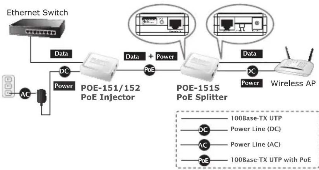 Planet POE162S - Passi: - 1