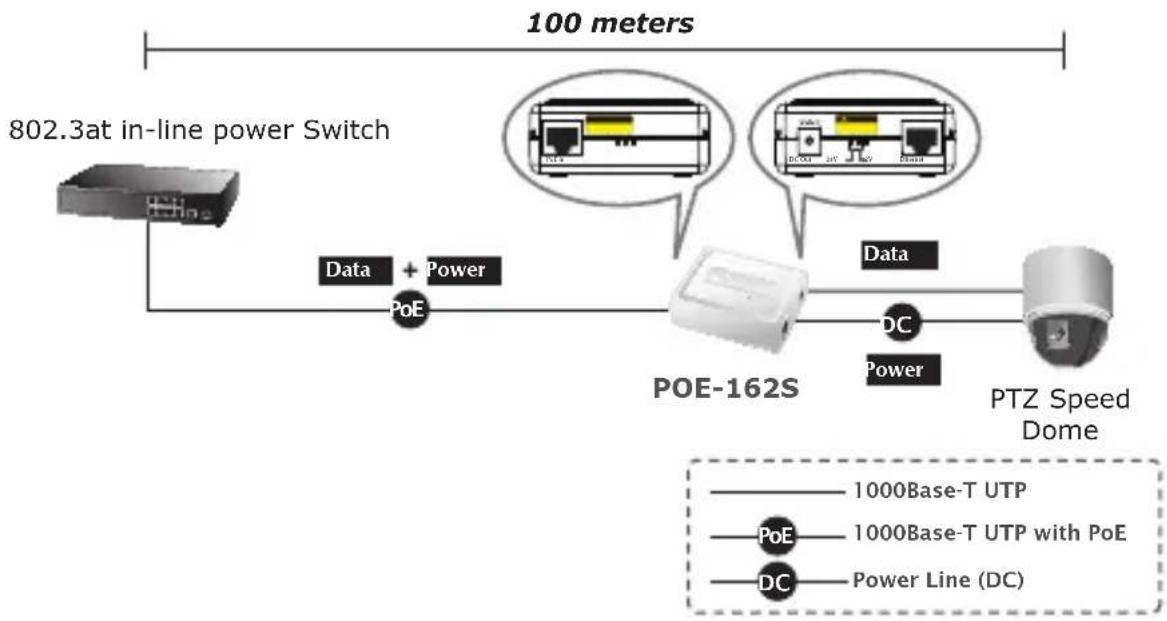 Planet POE162S - Installazione del PoE splitter - 2
