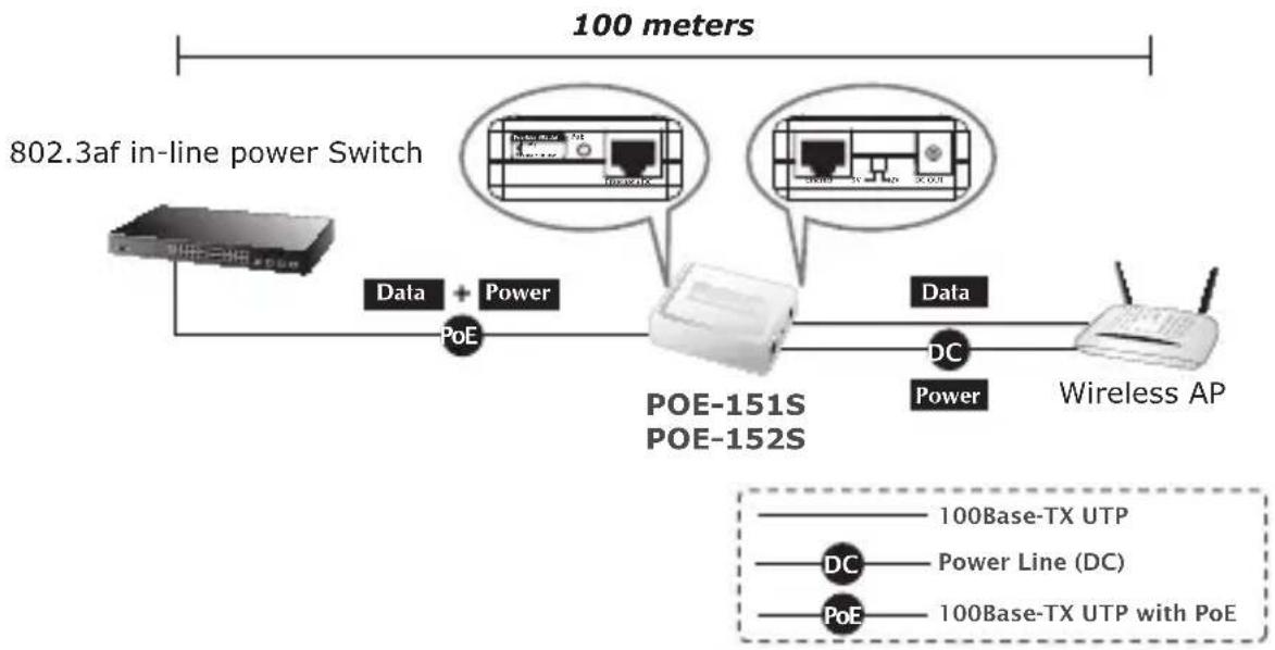 Planet POE162S - Installazione del PoE splitter - 1