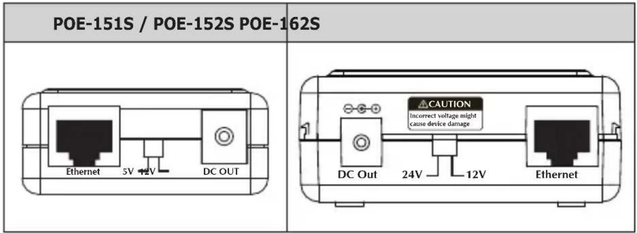 POE-151S / POE-152S POE-162S Ethernet 5V +2V DC OUT CAUTION Incorrect voltage might cause device damage DC Out 24V 12V Ethernet