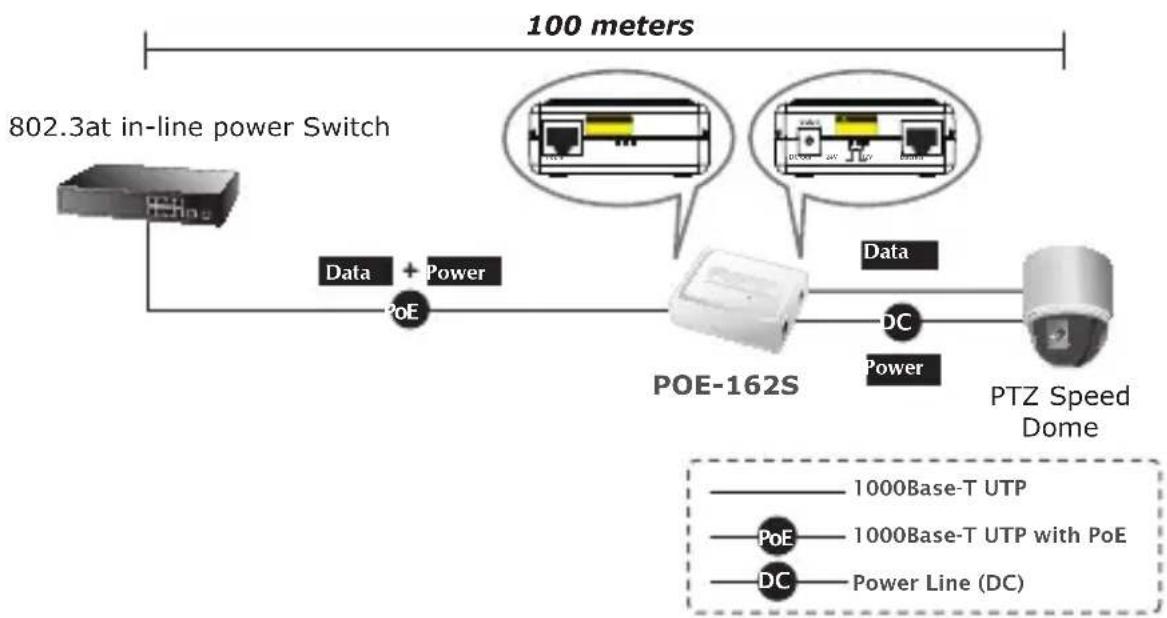 Planet POE162S - 802.3af/at Gerät Installation - 2