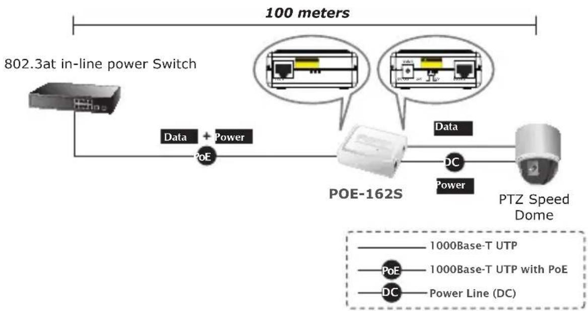 Planet POE162S - 802.3af/at Device Installation - 2