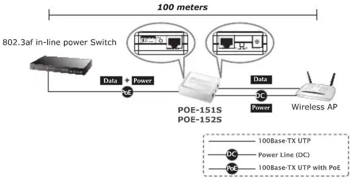 Planet POE162S - 802.3af/at Device Installation - 1