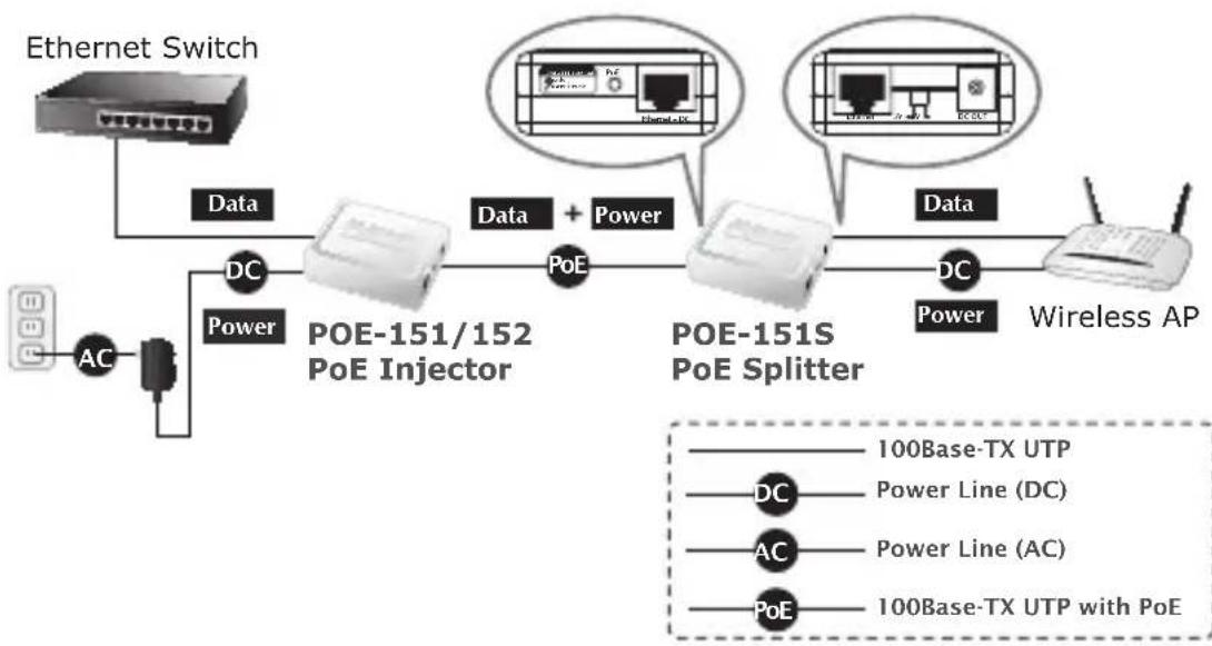 Planet POE162S - [Fendeur PoE] - 1