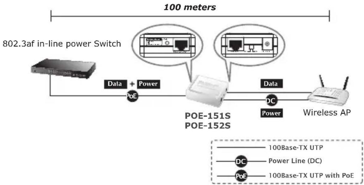 Planet POE162S - 802.3af/at Installation du système - 1