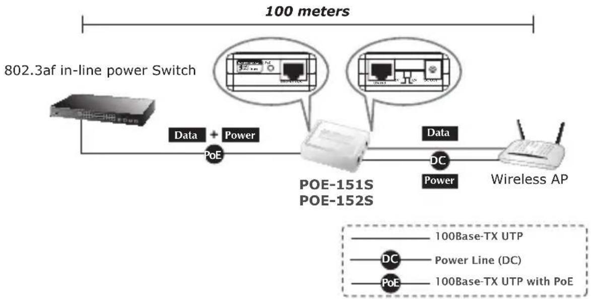 Planet POE162S - Instalación de Dispositivo 802.3af/at - 1