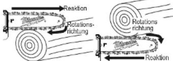 MILWAUKEE M18 FOPHCSA - Drücken und ziehen - 1
