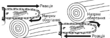 MILWAUKEE M18 FOPHCSA - Затягування та штовхання - 1