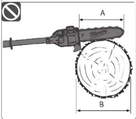 MILWAUKEE M18 FOPHCSA - Décrochage rapide - 1