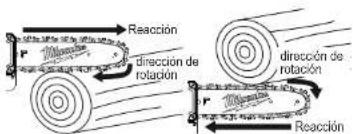 MILWAUKEE M18 FOPHCSA - Empujar y tirar - 1