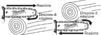 MILWAUKEE M18 FOPHCSA - Spinta e trazione - 1