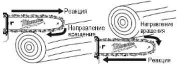 MILWAUKEE M18 FOPHCSA - Толкайте и тяните - 1