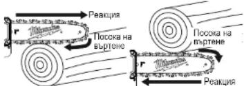 MILWAUKEE M18 FOPHCSA - Оттпаскване и придръпване - 1