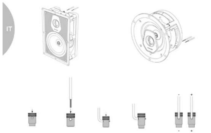 Sonus Faber Palladio PC562 - 3.3-TAGLIARE LUNGO IL PERIMETRO SEGNATO - 3