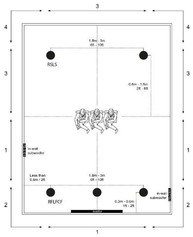 Sonus Faber Palladio PC562 - POSITIONIERUNG DER LAUTSPRECHER - 1