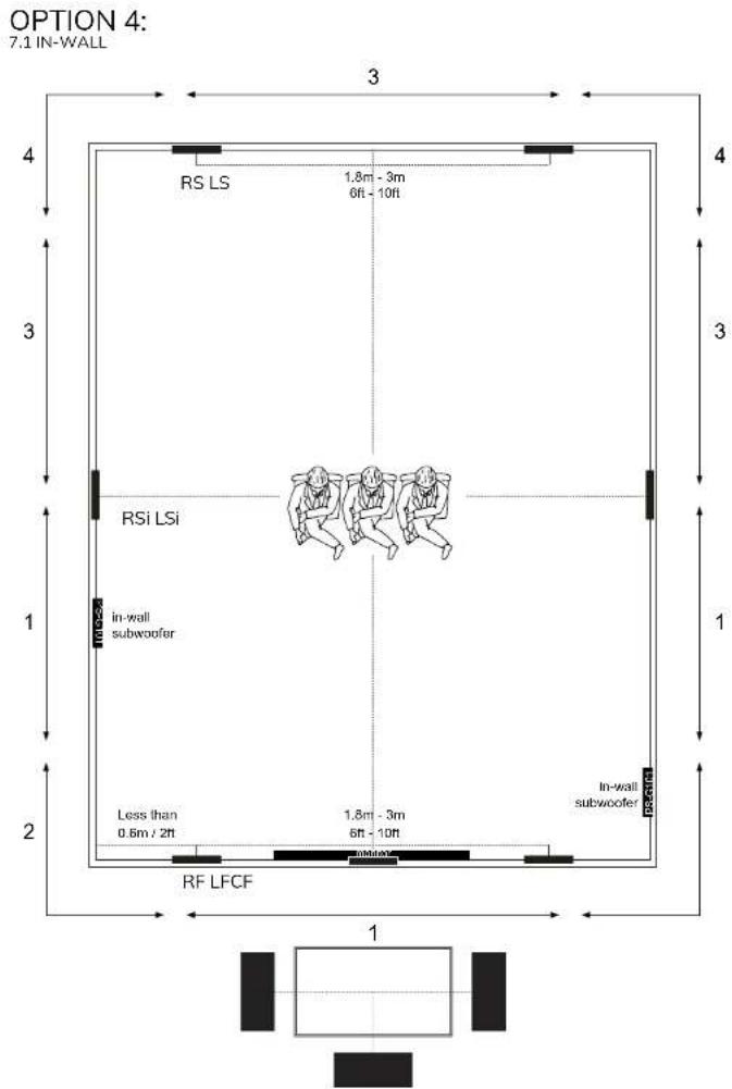 Sonus Faber Palladio PC562 - POSITIONIERUNG DER LAUTSPRECHER - 4