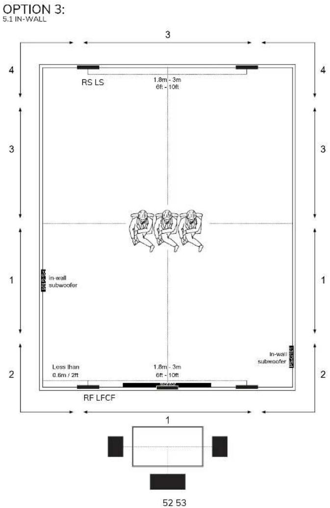 Sonus Faber Palladio PC562 - POSITIONIERUNG DER LAUTSPRECHER - 3