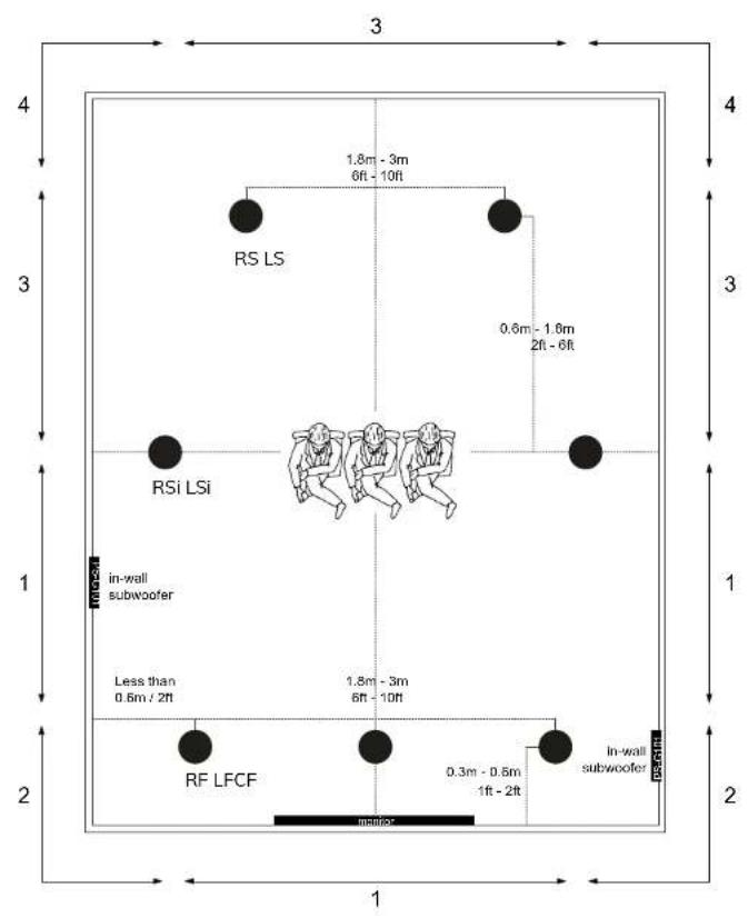 Sonus Faber Palladio PC562 - POSITIONIERUNG DER LAUTSPRECHER - 2