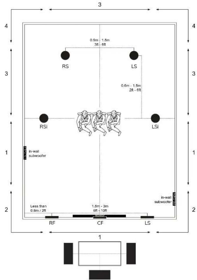 Sonus Faber Palladio PC562 - POSITIONIERUNG DER LAUTSPRECHER - 6