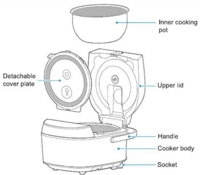 MIDEA MBHS5066W1 - Note - 1
