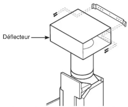 GE UVW7361SWSS - Étape 5: MESURE et COUPE du conduit de transition - 2
