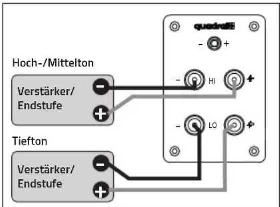 QUAD Quadral Aurum Galan 9 - c) Bi-amping Betrieb - 3