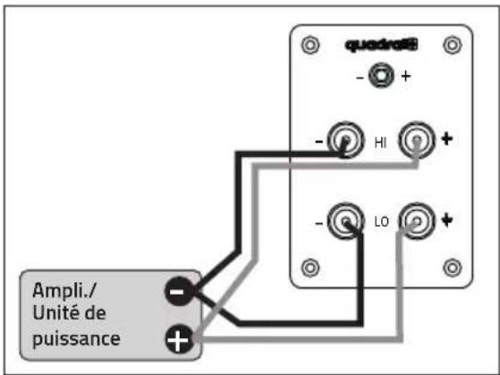 QUAD Quadral Aurum Galan 9 - c) Mode bi-ampli - 2