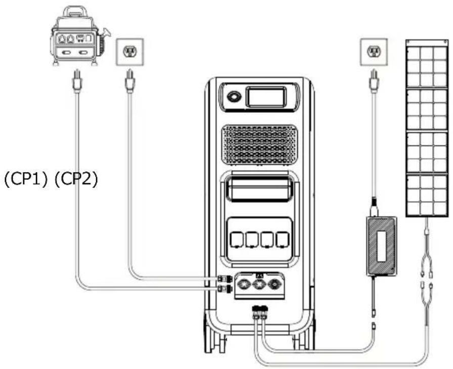 BLUETTI EP500 - Charge double - 1
