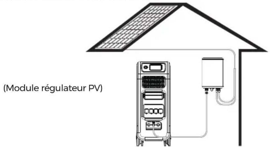 BLUETTI EP500 - Méthode de charge 3: panneaux solaires (à l'aide d'un cable aviation 4 pôles-MC4) - 6