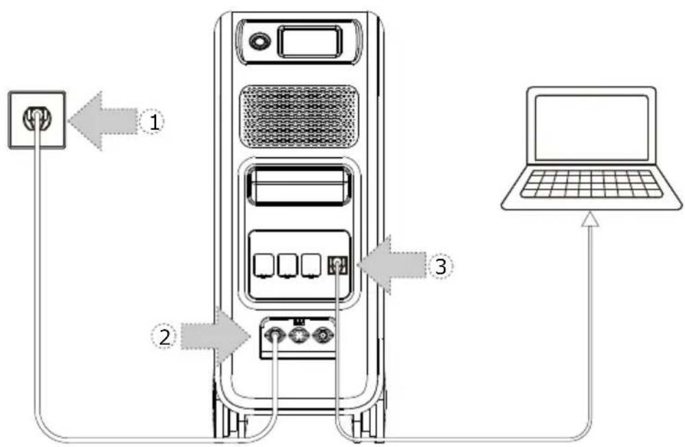 BLUETTI EP500 - Présentation du système de travail ASI - 3