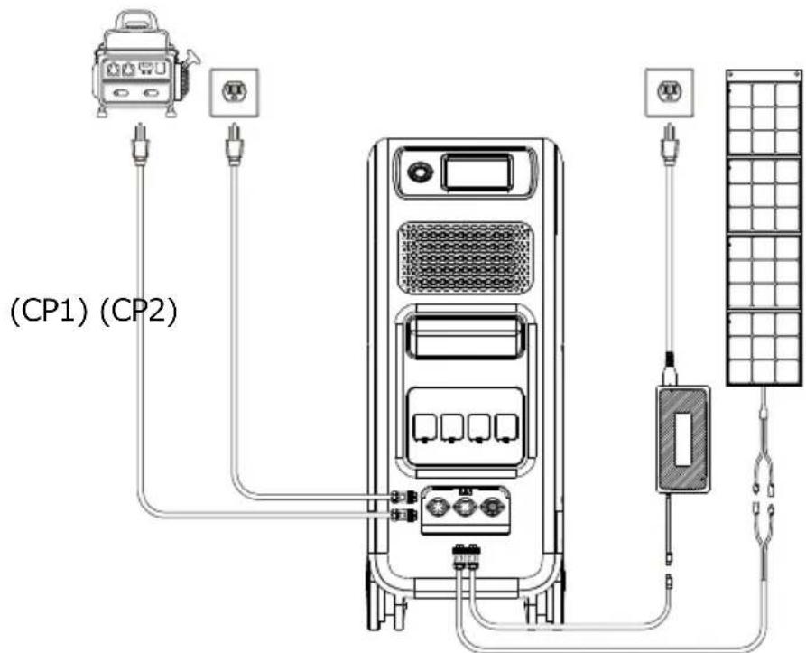 BLUETTI EP500 - Comment charger l'EP500 (ENTRÉE) - 1