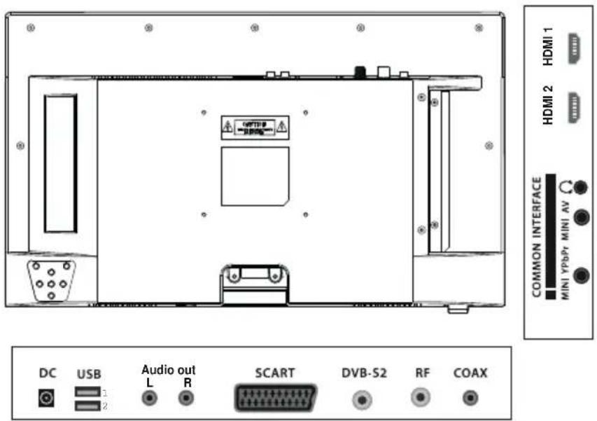 Caratec Vision CAV240XDB - Connections to the television set - 1