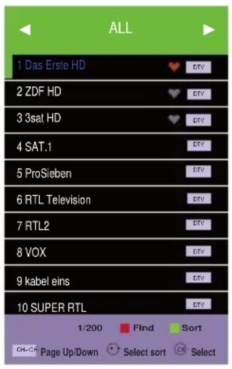 Caratec Vision CAV240XDB - Channel Display - 1