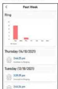 SWANN SONVK650KH4S4 - Suppression d'un hora - 8