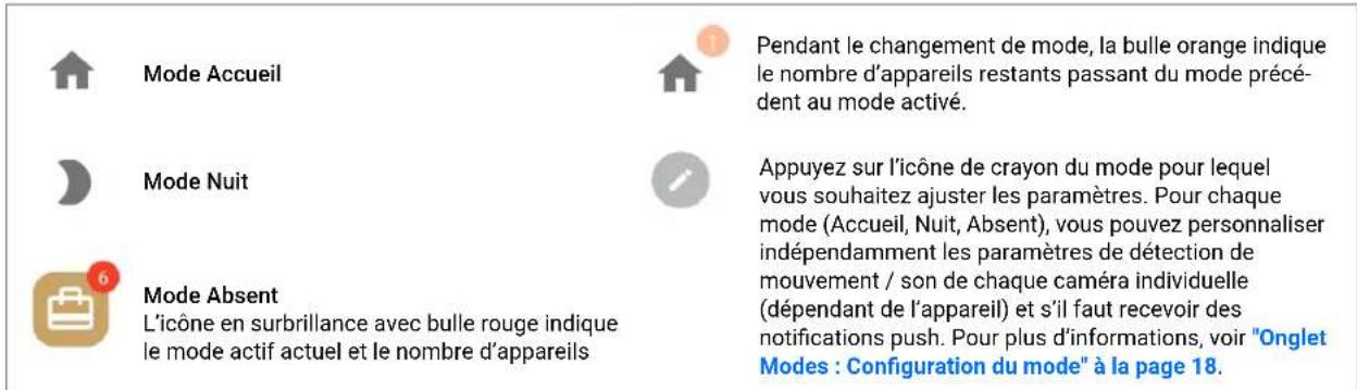 SWANN SONVK650KH4S4 - Écran de lecture video - 3