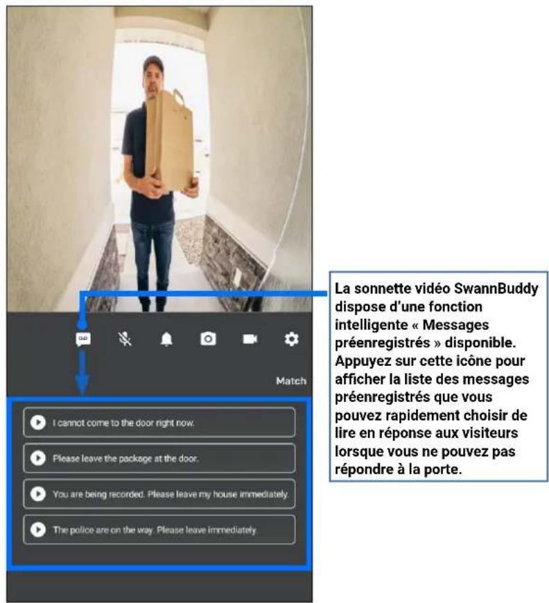 SWANN SONVK650KH4S4 - Mode de vue unique - 2
