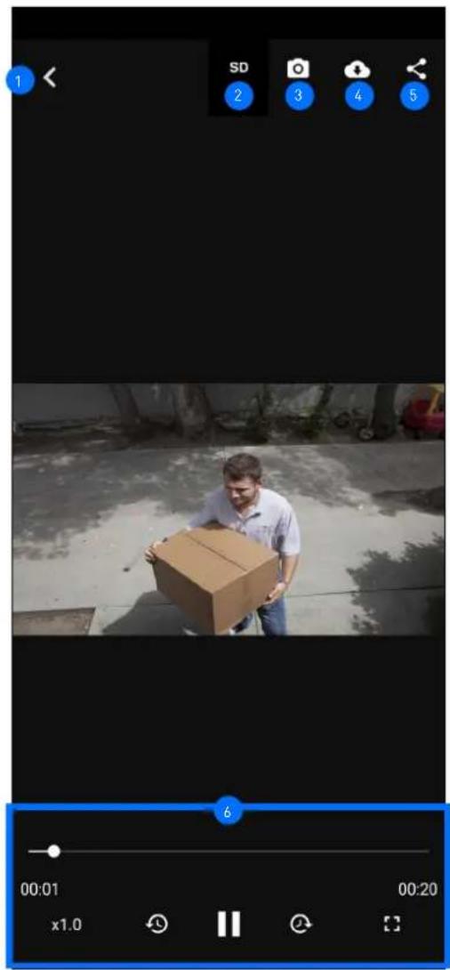 SWANN SONVK650KH4S4 - Écran de lecture video - 1