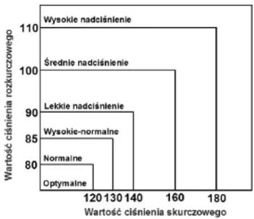 Scala SC 6750A - Co to jest ciśnienie krwi? - 1