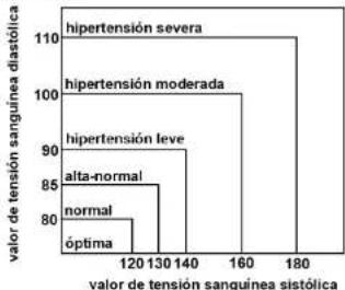 Scala SC 6750A - Réalisation d'une mesure - 1