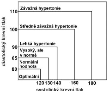 Scala SC 6750A - Krevní tlak - 1