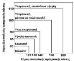 Scala SC 6750A - ΠΟΥ (WHO) ταξινόμηση - 1