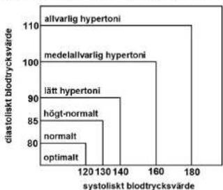 Scala SC 6750A - Vad är blodtryck? - 1